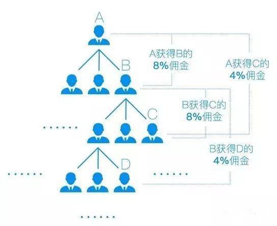 新零售分销商城系统开发